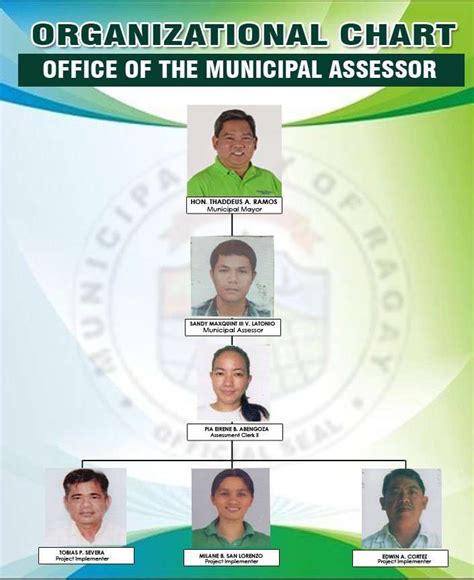 naga city assessor's office|Registry of Deeds Directory .